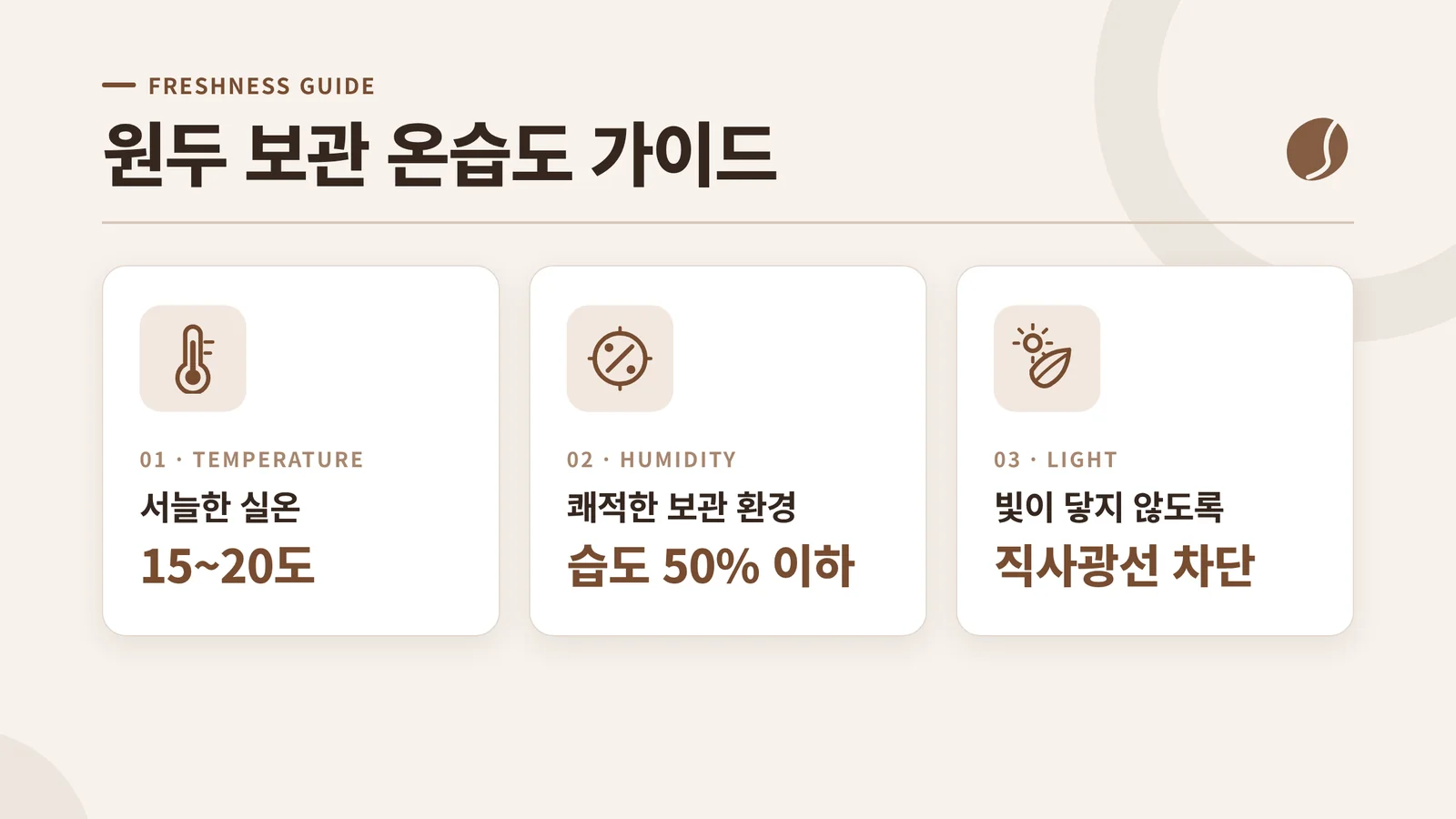 원두 보관 온습도 가이드 인포그래픽